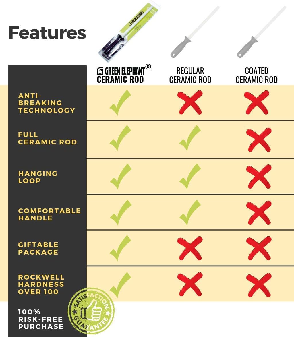 Green Elephant Ceramic Honing Rod for Kitchen Knives, 11-Inch Fine 1500 Grit Shatterproof & Durable Ceramic Sharpening Rod for Professional Chefs & Home Cooks
