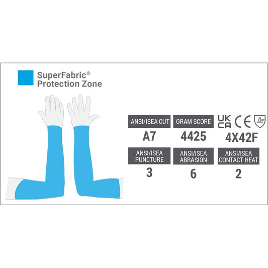 HexArmor Cut-Resistant Impact Protection PU Palm Work Gloves | Rig Lizard® Series 2095 | Large
