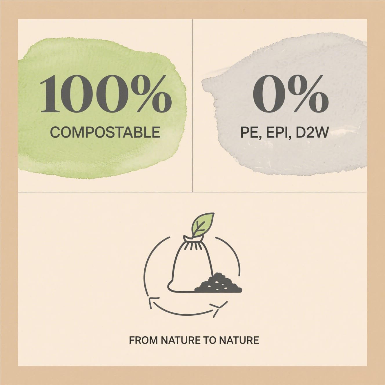 Ultra Thick Dog Poop Bags, Multi-Layer Bottom, Opaque Odor-Proof | Easy Open Tie Handles | Certified Compostable Plastic Free | 210 Heavy Duty Bags, Mint Scent, Fits Holder, No Scooper Needed
