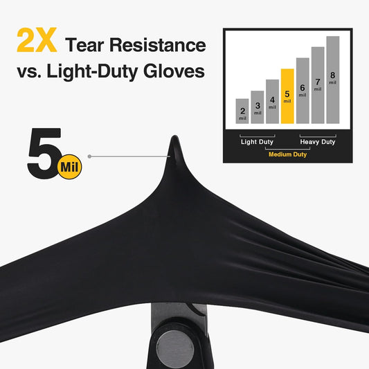 Schneider Black Nitrile Exam Gloves, 5 Mil Disposable Gloves, Latex Free & Powder Free, for Medical, Cleaning, Food Prep