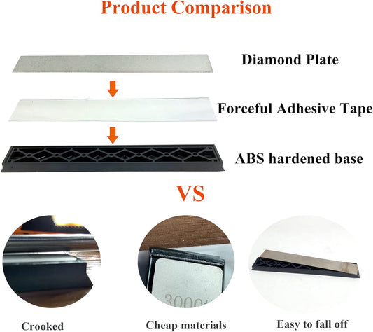 Value pack Diamond Knife Sharpening Stones kit diamond plates Kit Sharpen Knife blades sharp Surface flat Must-haves for Ruixin type sharpeners (#80#200#400#500#600#800#1000#1500#2000#3000)
