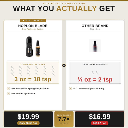 Hoplon Blade Premium Kit - 3oz Knife Oil (9X More Than Leading Oils) - Pocket Knife Cleaning & Care Kit, Dauber & Needle Applicators, Rust Prevention, Complete Knife Restoration & Maintenance Set