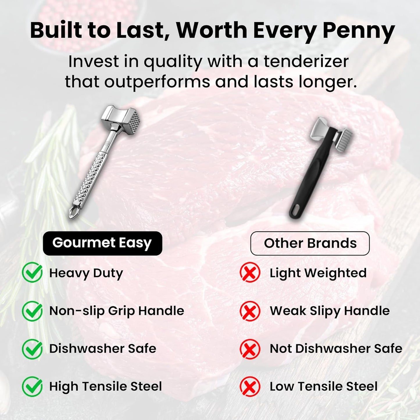 Stainless Steel Meat Tenderizer Tool, Premium Meat Mallet with Non-Slip Grip, Dual-sided Kitchen Mallet Ideal for Tenderizing Steak, Poultry & Chicken Cutlet, Dishwasher Safe with Lifetime Replacement