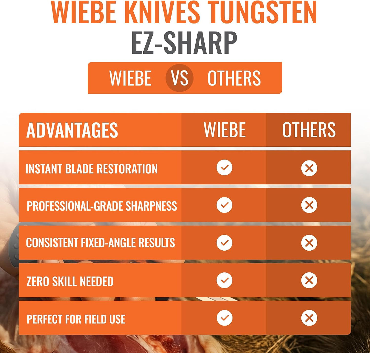 Wiebe Tungsten EZ-Sharp: Ultra-Fast Pocket Knife Sharpener for EDC, Field, and Emergency Edge Restoration