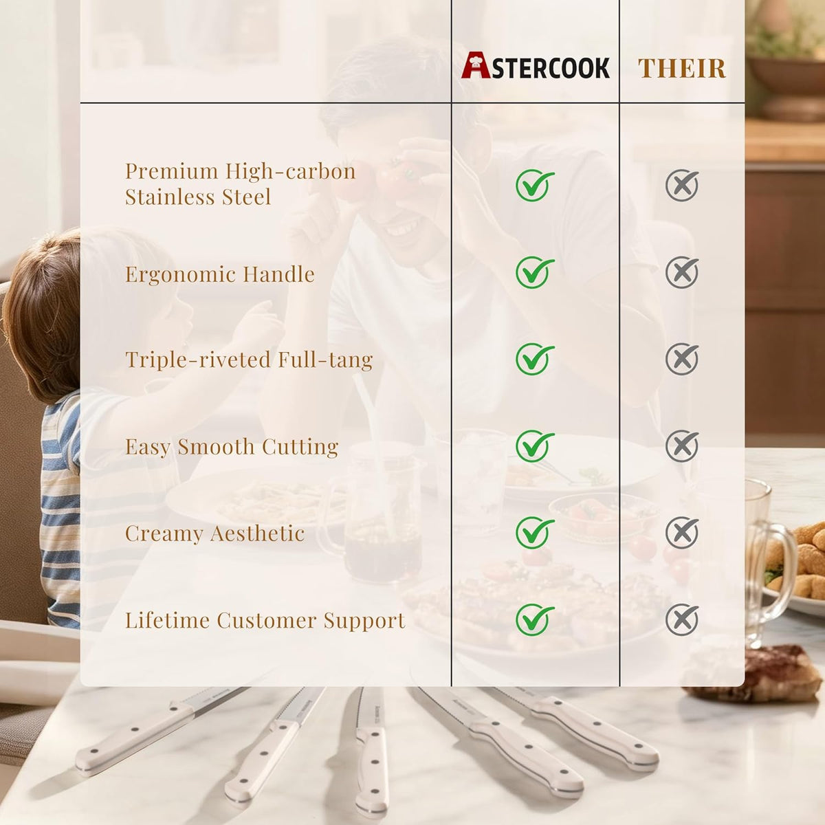 Steak Knives, Steak Knives Set of 8, High Carbon Stainless Steel Steak Knife Set with Full Tang Handle, Dishwasher Safe Serrated Knife, Elegant Cream White