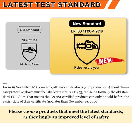 Chainsaw Gloves Saw Protection on Both Hands Back | Cut-Resistant Gloves EN ISO 11393-4, CLASS 1, EN 388: 4122X, CAT III, Module B & Module C2