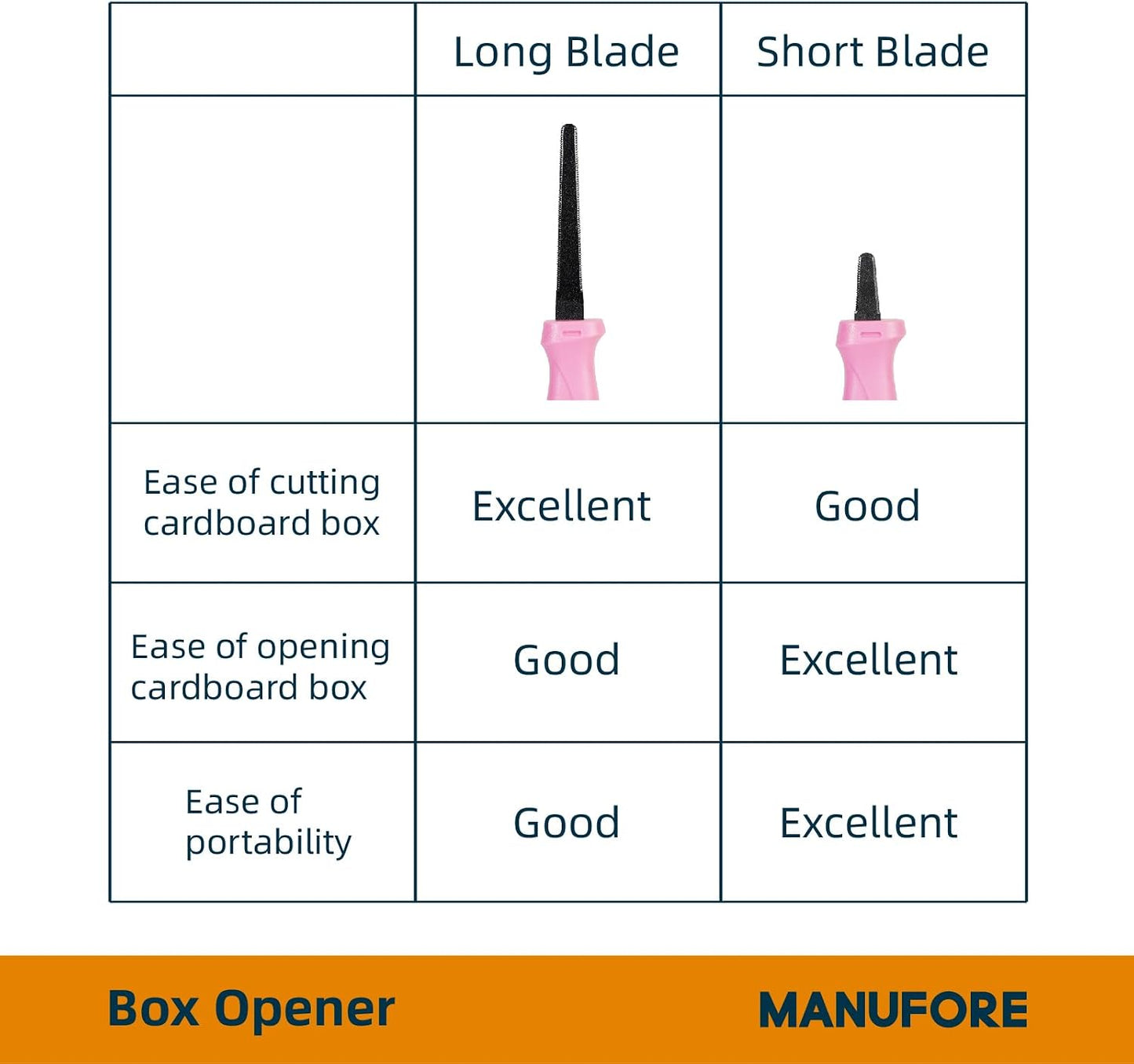 2-Pack Safety Box Opener with Non-Stick Coated Serrated Blades Box Opener for Cardboard and Packages Cuts