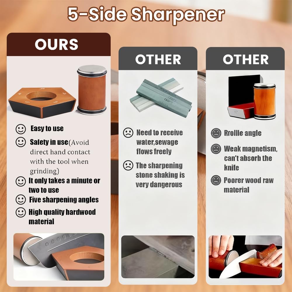 Rolling Knife Sharpener, 5-Angle (12,15,17,19,22°) Sharpener with Replaceable Diamond Discs and Magnetic Base, Magnetic Knife Sharpening Kit for Kitchen Knives, Chefs and Home Cooks