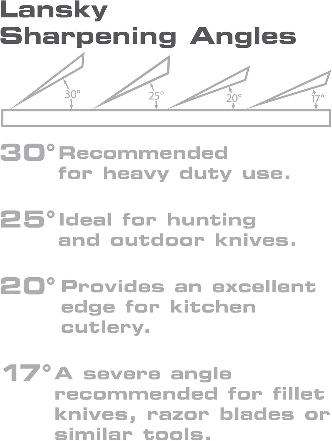 4-Stone Deluxe Diamond System | Precision Knife Sharpening Kit
