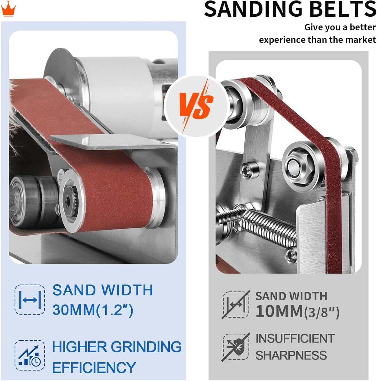 SI FANG Electric Mini Belt-Sander Knife Sharpener, 7 Speeds Portable Bench Grinder Sanding Machine, DIY Tool for Knife Sharpening, Metal Wood Working, Crafts