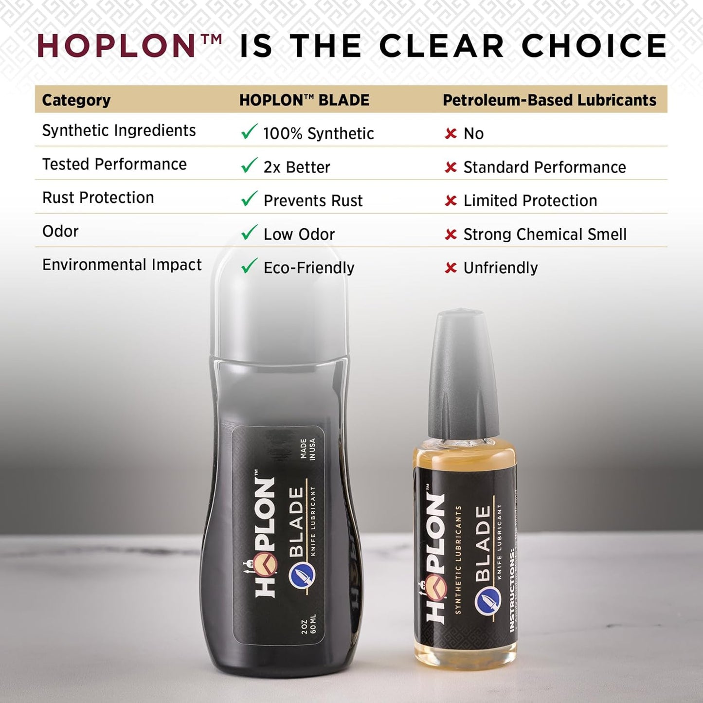 Hoplon Blade Premium Kit - 3oz Knife Oil (9X More Than Leading Oils) - Pocket Knife Cleaning & Care Kit, Dauber & Needle Applicators, Rust Prevention, Complete Knife Restoration & Maintenance Set