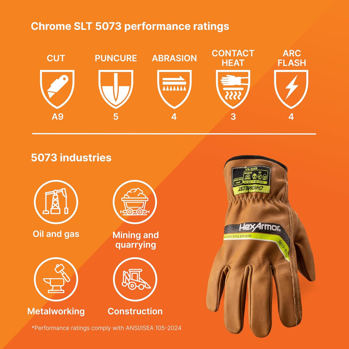 Chrome SLT Goatskin Work Gloves, Oil & Slip Resistant, Cut-Resistant (ANSI A4–A9), Impact & Non-Impact