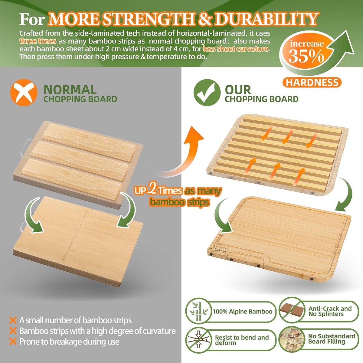 3-PCS Wood Cutting Board Set with Innovative Stand - Durable Double Sided Bamboo Cutting Board with Juice Groove & Handle for Meal Prep, Meat Charcuterie Serving, Eco-Friendly Healthy Kitchen Gift