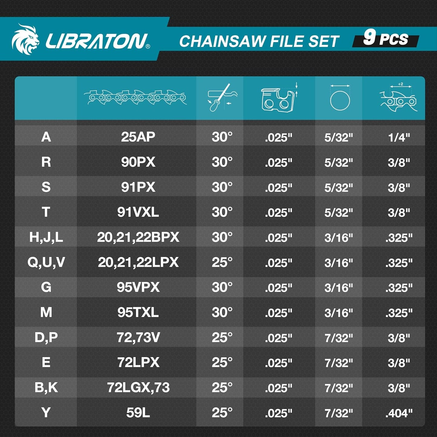 LIBRATON Chainsaw File Set, 5/32", 3/16", 7/32" Chainsaw Sharpener File | Chainsaw Sharpener, Round Saw Chain File, 6" Flat File, Depth Gauge, Filing Guide, Check Gauge, Bar Groove Cleaner, Pouch