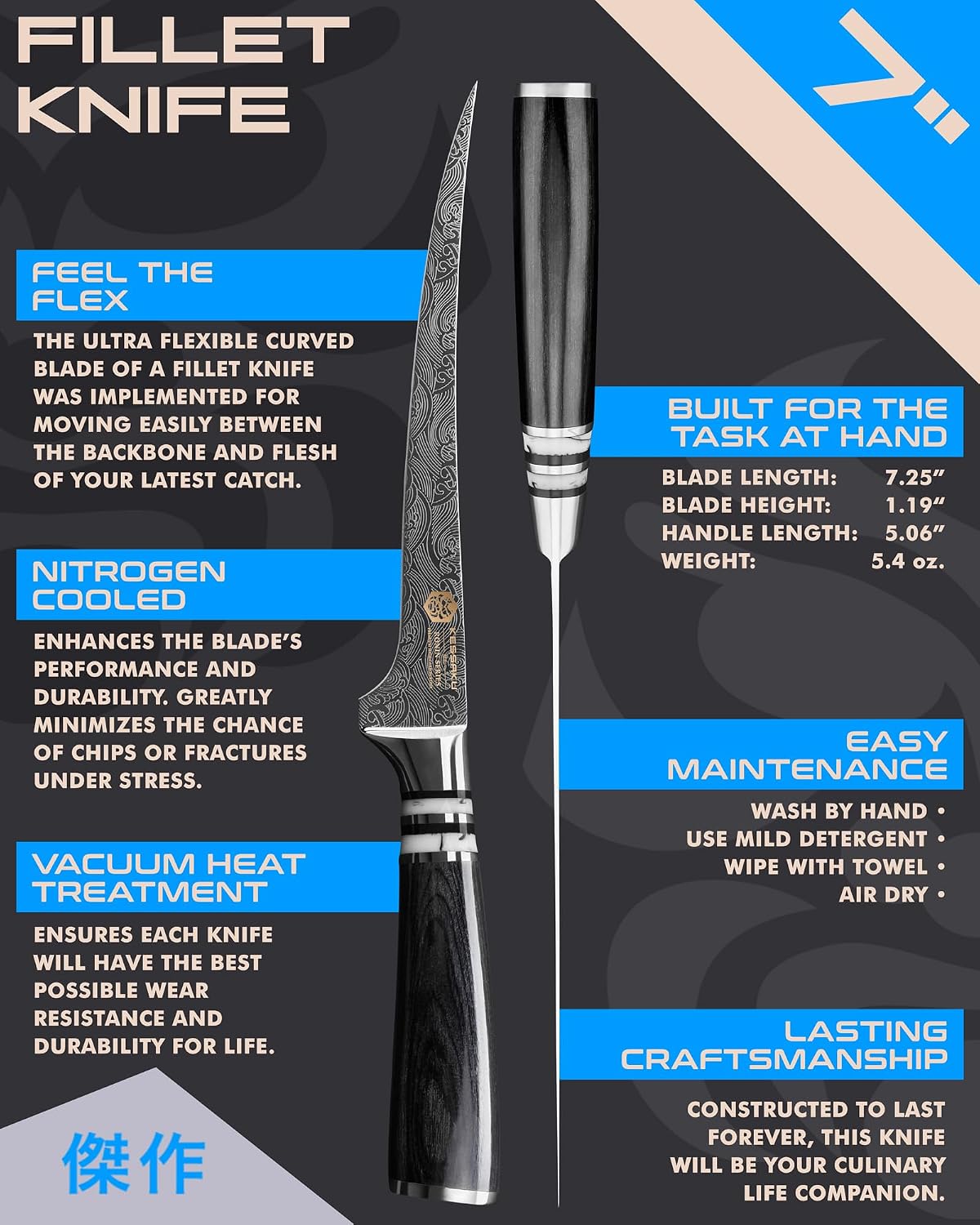 Fillet Knife - 7 inch - Ronin Series - Flexible - Razor Sharp - Forged 7Cr17MoV High Carbon Stainless Steel - Boning, Trimming, Skinning - Wood Handle with Blade Guard