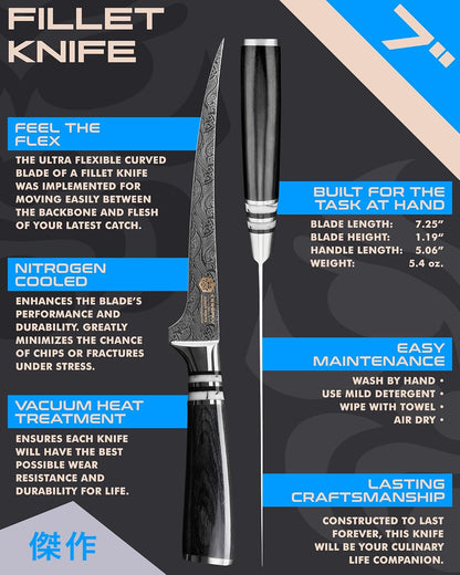 Fillet Knife - 7 inch - Ronin Series - Flexible - Razor Sharp - Forged 7Cr17MoV High Carbon Stainless Steel - Boning, Trimming, Skinning - Wood Handle with Blade Guard