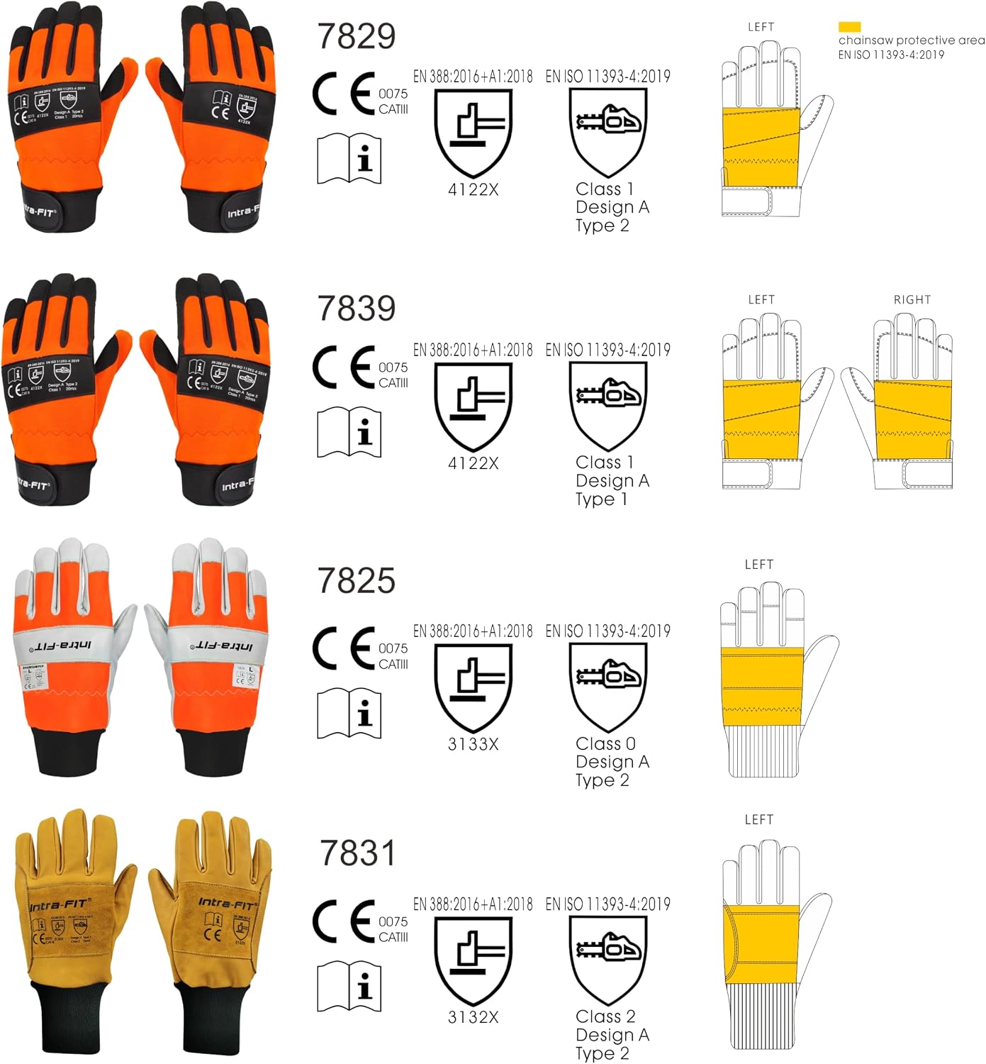 Chainsaw Gloves Saw Protection on Left Hand Back | EN ISO 11393-4, Cut-resistance Gloves Cow Leather Palm