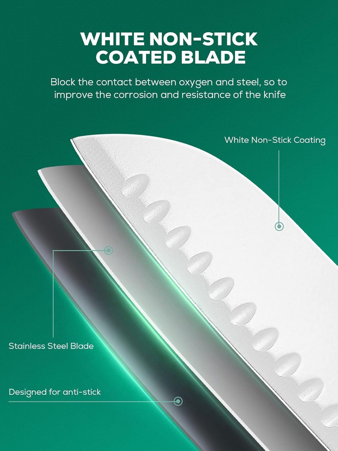 Knife Set, 16 Pieces White Kitchen Knife Set with Acrylic Stand, High Carbon Stainless Steel, Non Stick Coated Knife Block Set, No Rust, Non Slip Handle, Sharp Knife