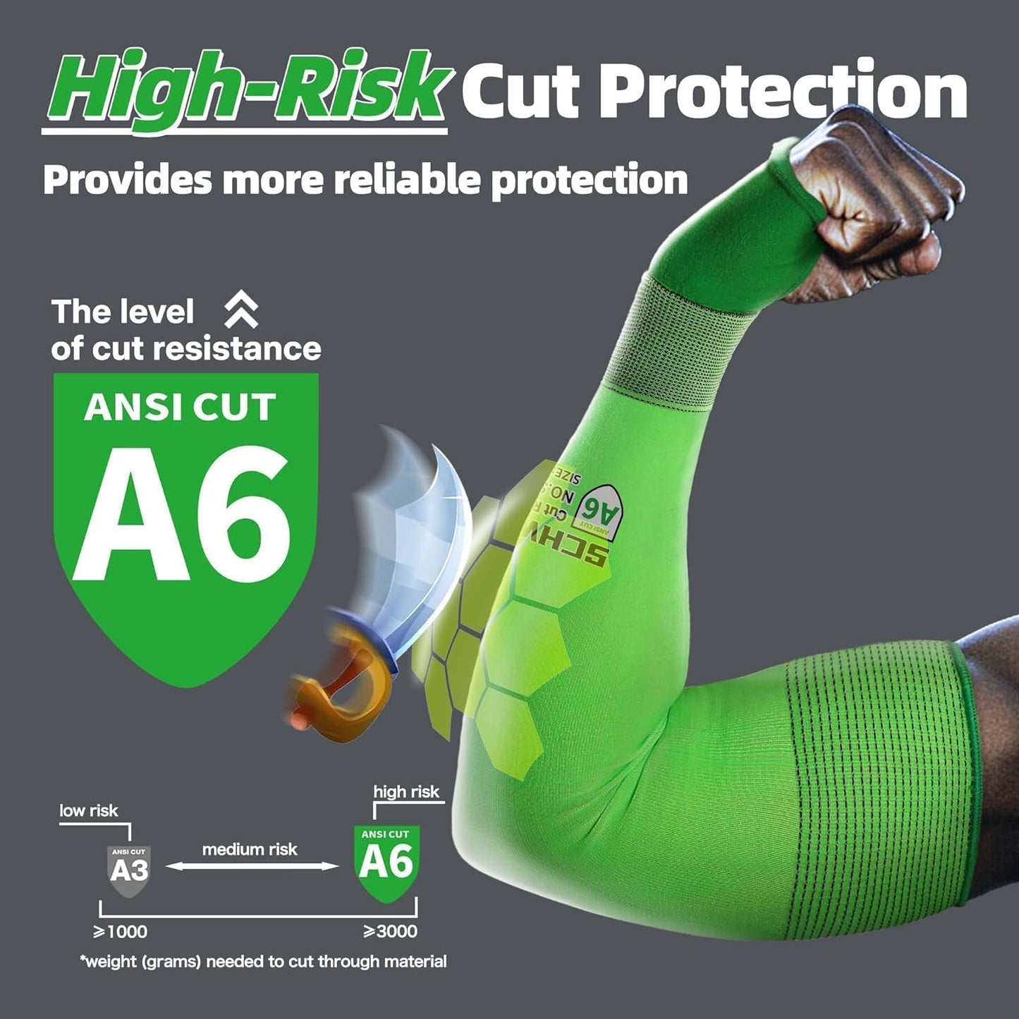 Ultra-Thin ANSI A6 Cut Resistant Arm Sleeves, 21 Gauge Comfortable and Breathable Protective Sleeves, Arm Protectors for Thin Skin and Bruising, Work, Gardening, Farming, Outdoors, M