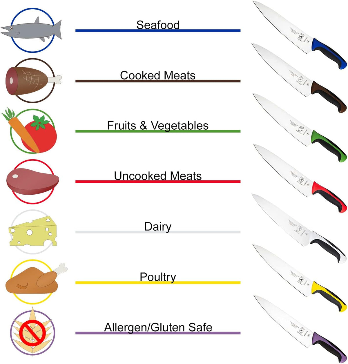 Millennia Color Handle Cutlery 9" Offset Bread Knife (Wavy Edge) White - Colors B