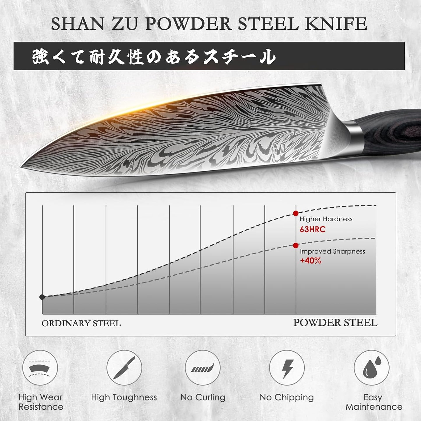 Butcher Knife in High Carbon Powder Steel, 12 Inch Brisket Knife for Meat Cutting, Carving and Slicing Knives with Ergonomic Pakkawood Handle, Ultra Sharp Meat Breaking Knives