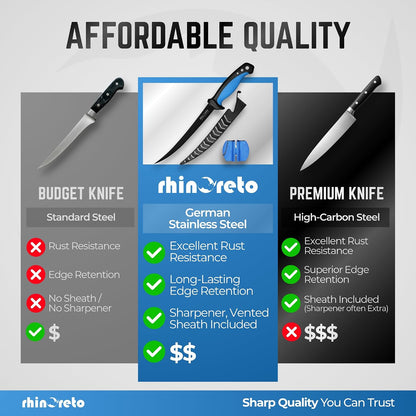 Fillet Knife for Fish - Razor Sharp G4116 German Stainless Steel Blade, 7 Inch Professional Filleting & Boning Knife with Non-Slip Handle, Protective Sheath & Sharpener