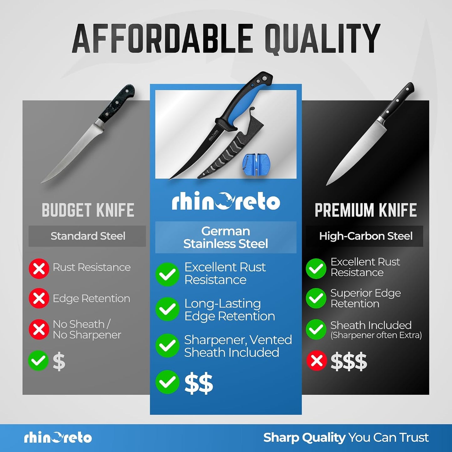 Fillet Knife for Fish - Razor Sharp G4116 German Stainless Steel Blade, 7 Inch Professional Filleting & Boning Knife with Non-Slip Handle, Protective Sheath & Sharpener