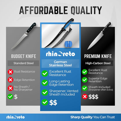 Fillet Knife for Fish - Razor Sharp G4116 German Stainless Steel Blade, 7 Inch Professional Filleting & Boning Knife with Non-Slip Handle, Protective Sheath & Sharpener