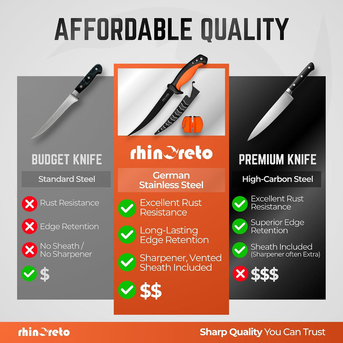 Fillet Knife for Fish - Razor Sharp G4116 German Stainless Steel Blade, 7 Inch Professional Filleting & Boning Knife with Non-Slip Handle, Protective Sheath & Sharpener