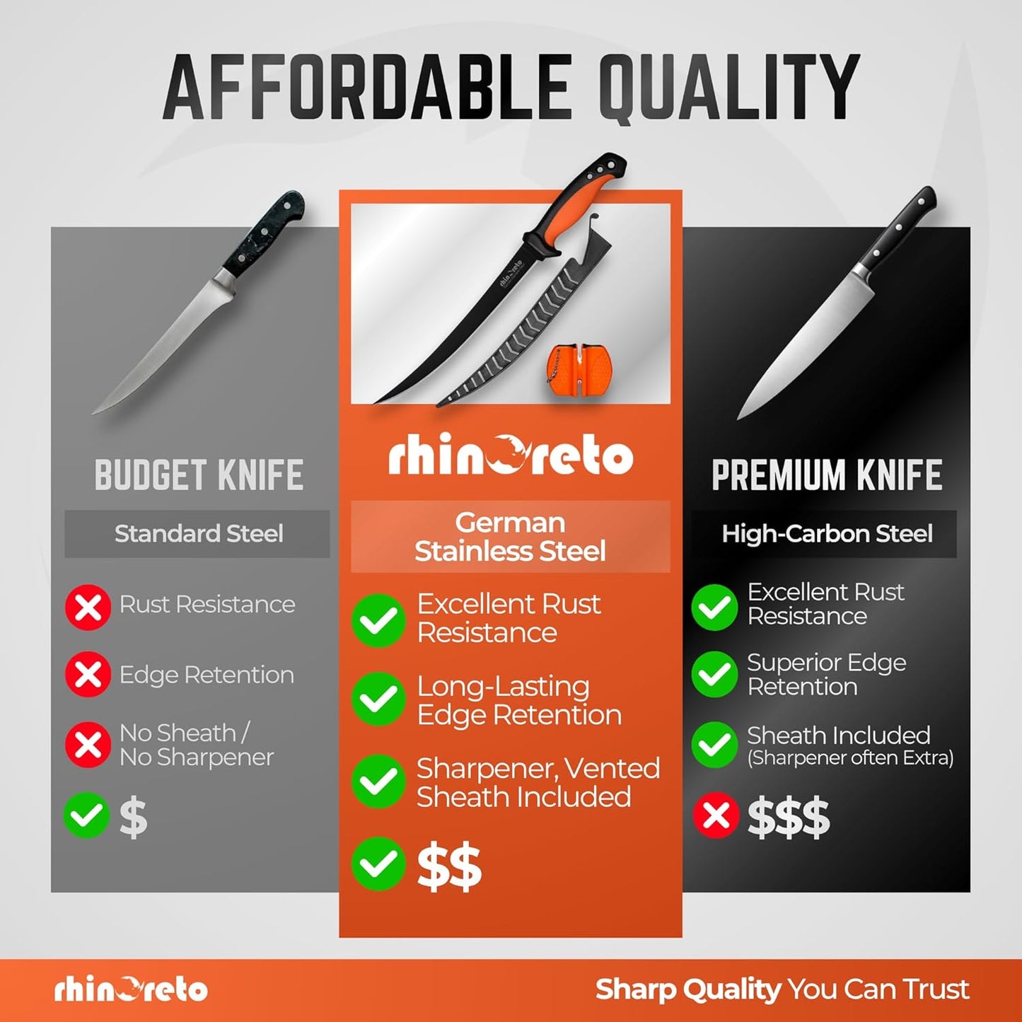 Fillet Knife for Fish - Razor Sharp G4116 German Stainless Steel Blade, 7 Inch Professional Filleting & Boning Knife with Non-Slip Handle, Protective Sheath & Sharpener