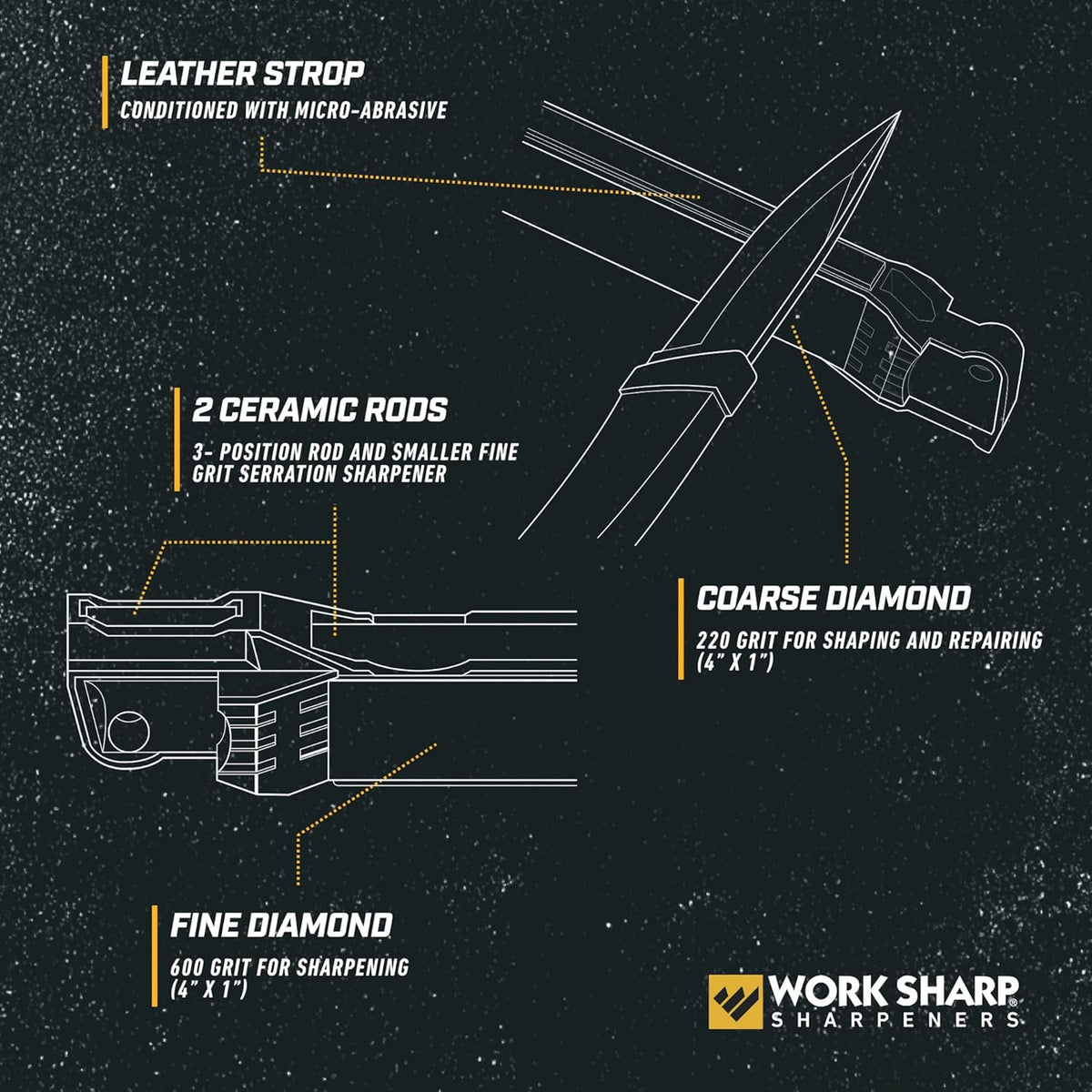 Guided Field Sharpener, Compact Travel Knife Sharpener Tool