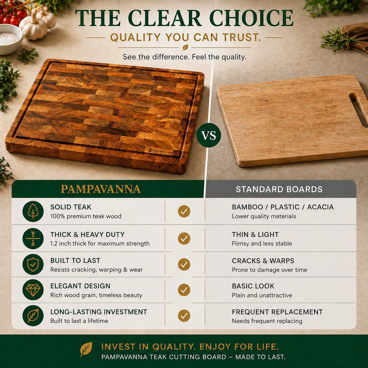 Teak End Grain Cutting Board [17 x 12 x 1.2 Inch], Large Butcher Block with Handles & Non-Slip Feet, Thick Wooden Chopping Board