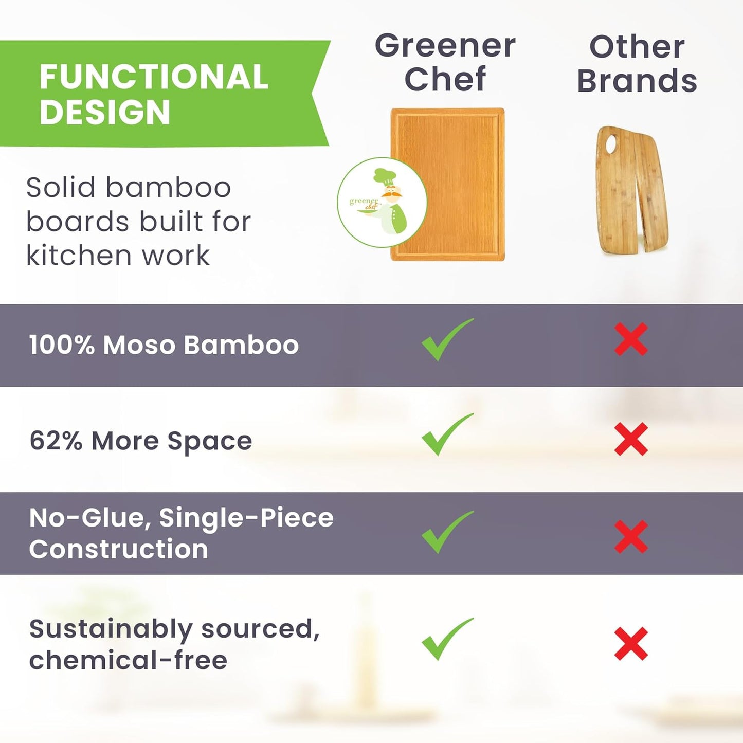 Luxury Bamboo Cutting Board Set of 3 with Glue-Free Surface Technology - Extra Spacious Wood Cutting Boards for Kitchen and XL Chopping Board Set - Replacements for Life