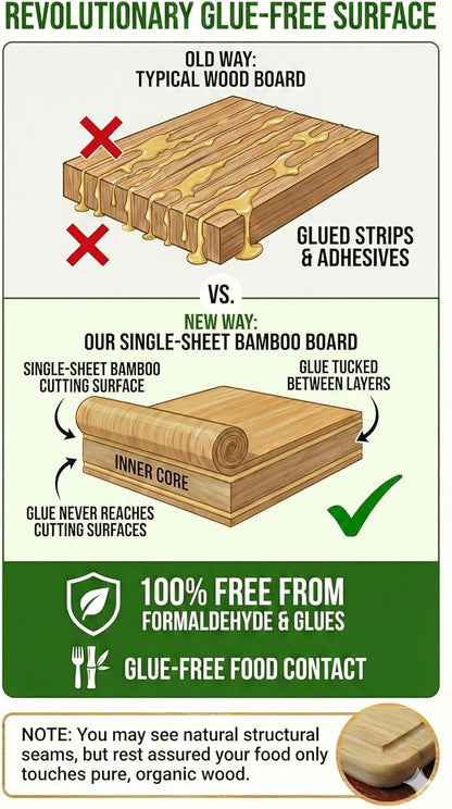 Luxury Bamboo Cutting Board Set of 3 with Glue-Free Surface Technology - Extra Spacious Wood Cutting Boards for Kitchen and XL Chopping Board Set - Replacements for Life