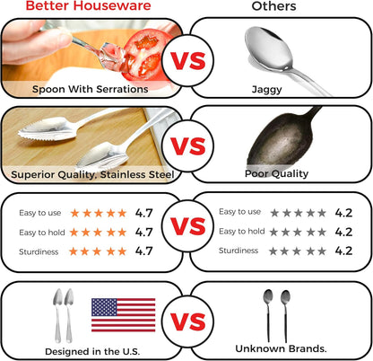 Grapefruit Spoons ,Set of 2 Grapefruit Spoons serrated stainless steel ,grapefruit spoon Baby fruit spoon scraper, Spoons with Serrated Edges for Orange & Kiwi, Ginger Peeler