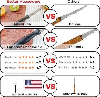 Grapefruit Spoons ,Set of 2 Grapefruit Spoons serrated stainless steel ,grapefruit spoon Baby fruit spoon scraper, Spoons with Serrated Edges for Orange & Kiwi, Ginger Peeler