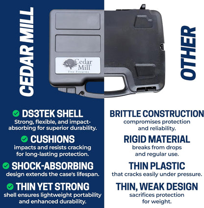 TSA Approved Hard Gun Case – Airline Approved Lockable Pistol Carrying Case with Dual Latch & Customizable Foam – Fits 9mm Handgun, Revolver & Firearm for Travel & Range Use
