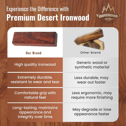 Desert Ironwood Blanks (Burl Ball Pattern) — Grade A, 5 1/8 x 1 3/4 x 1 1/4 in — Exotic Hardwood Lumber Blocks — Ironwood Wood Turning Blanks for Knife Handles, Carving & DIY Woodworking