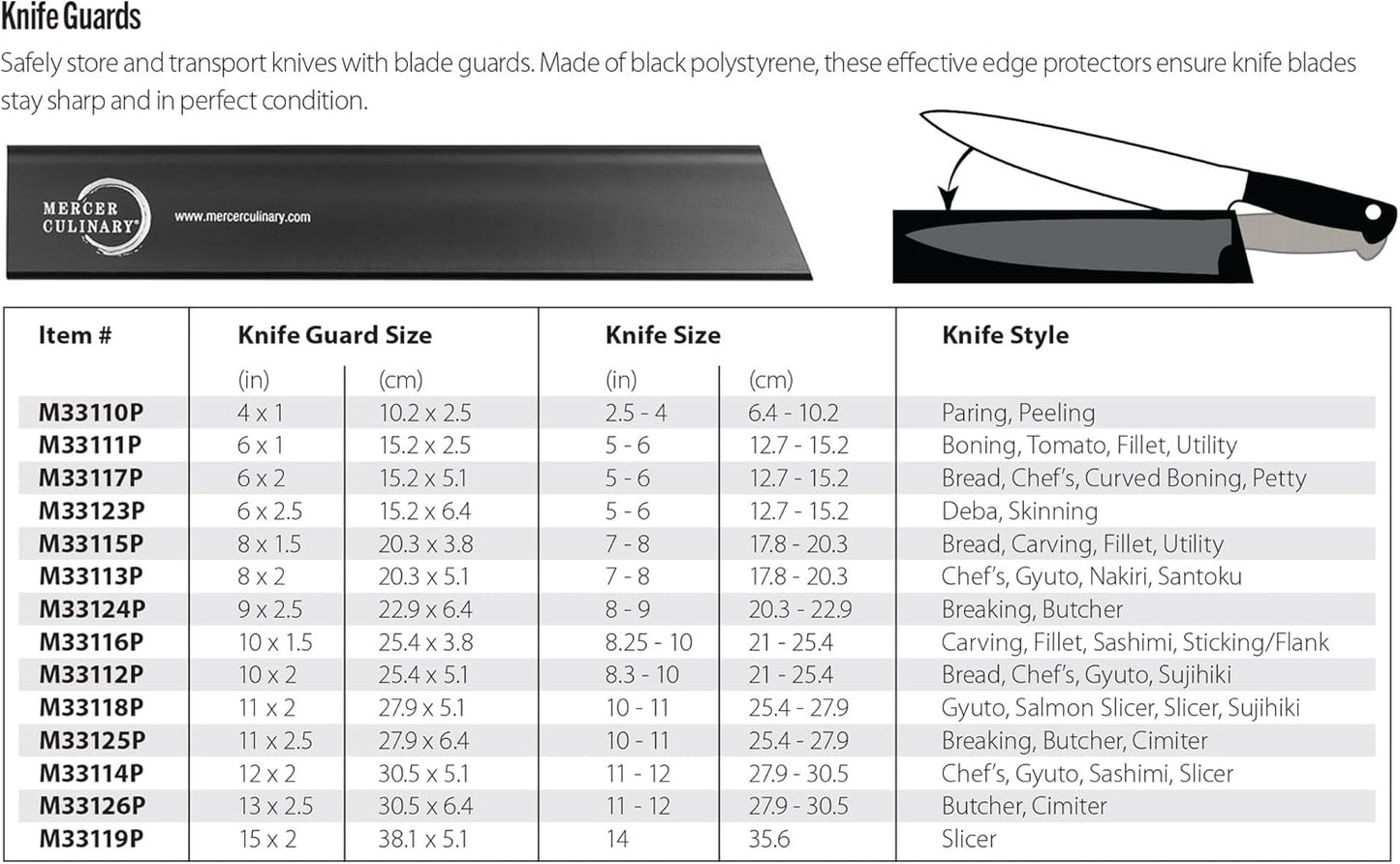 Knife Guard, Black 4 Inch x 1 Inch
