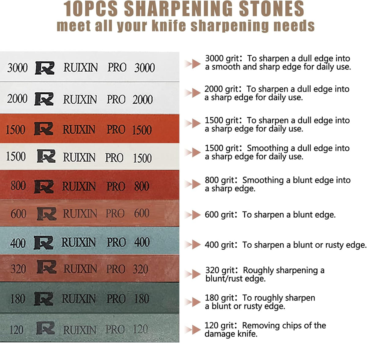 Upgraded RUIXIN PRO RX-008 Professional Knife Sharpener with 10 Whetstones, 360° Rotation Flip Design Fixed-Angle Stainless Steel Kitchen Chef Knife Sharpening Kit Abrasive Holding System Tools