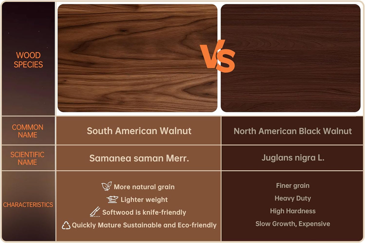 Walnut Cutting Boards for Kitchen Solid Wood End Grain 17"×13"×1" | Large Chopping Board Double Sided with Handle, Hardwood Charcuterie Butcher Block for Meal Prep & Serving with Gift Box