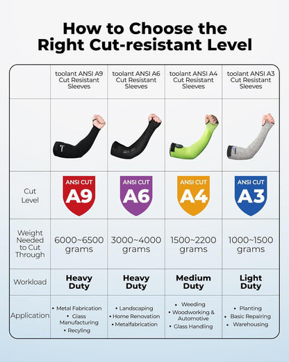 Ultra-Comfort Metal Q Cut Resistant Arm Sleeves | Metal Q Cut Resistant, Fiberglass-Free, Hypoallergenic, Cooling Breathable, Stretch One Size, Gardening & Pet Care