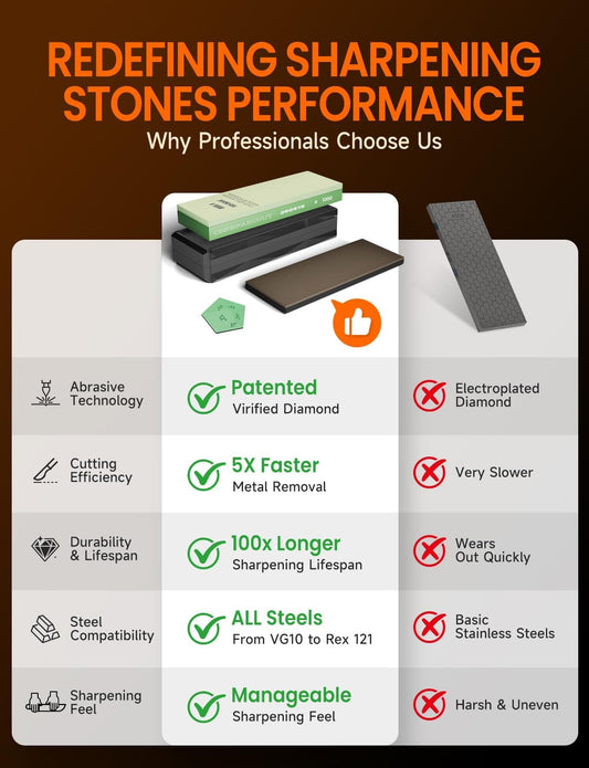Knife Sharpening Stone Kits,[5x Faster Cutting] Pro-1000 Grit Dimaond Whetstone Knife Sharpener with Pre-Applied Diamond Leather Strop, Angle Tool and Non-Slip Base, for Kitchen, Chef& Outdoor Knives