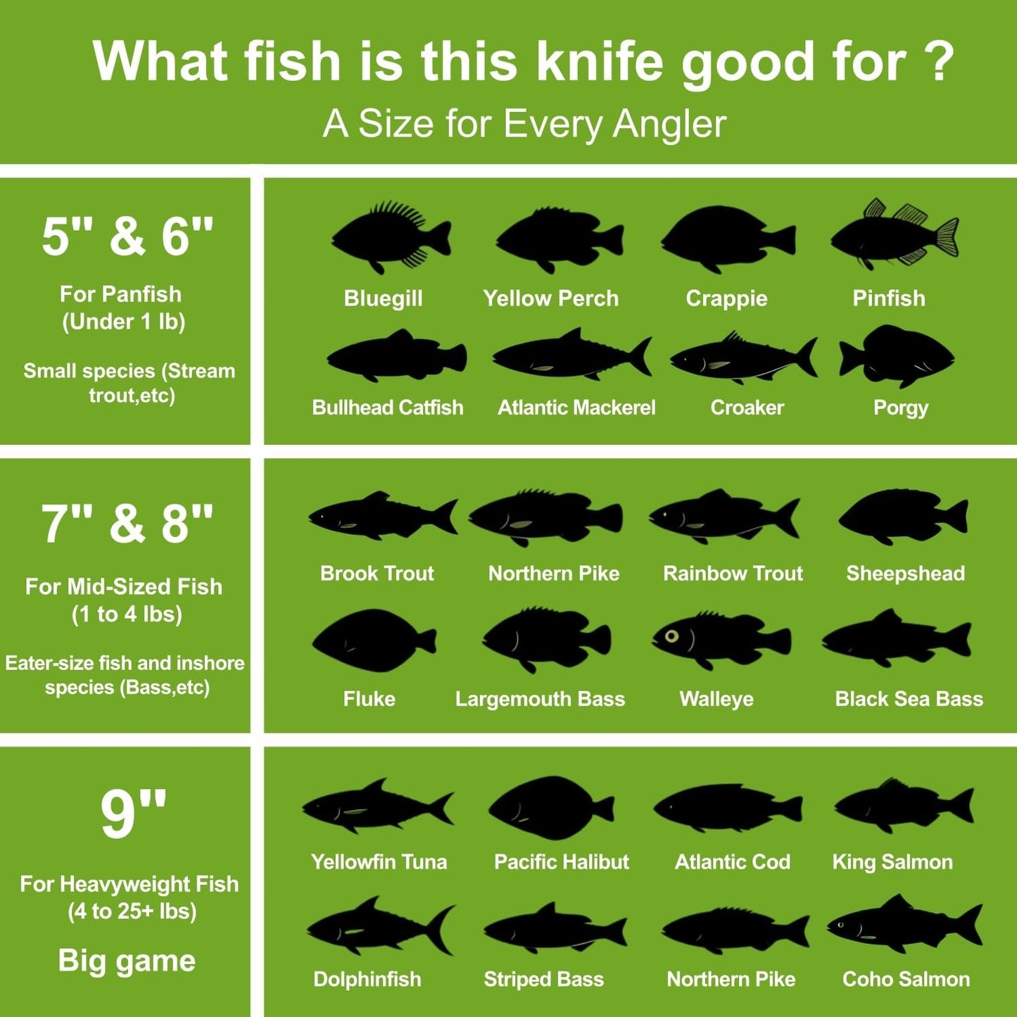 3-in-1 7" Fillet Knife for Fish, Razor Sharp German G4113 Pro Stainless Steel Blade, Fishing Filet Knives Saltwater with SharkGrip Ergonomic Handle, Cuchillo Includes Sheath & XL Sharpener