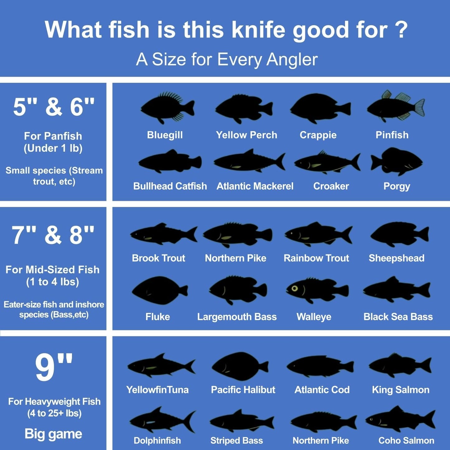3-in-1 7" Fillet Knife for Fish, Razor Sharp German G4113 Pro Stainless Steel Blade, Fishing Filet Knives Saltwater with SharkGrip Ergonomic Handle, Cuchillo Includes Sheath & XL Sharpener