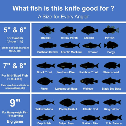 3-in-1 7" Fillet Knife for Fish, Razor Sharp German G4113 Pro Stainless Steel Blade, Fishing Filet Knives Saltwater with SharkGrip Ergonomic Handle, Cuchillo Includes Sheath & XL Sharpener