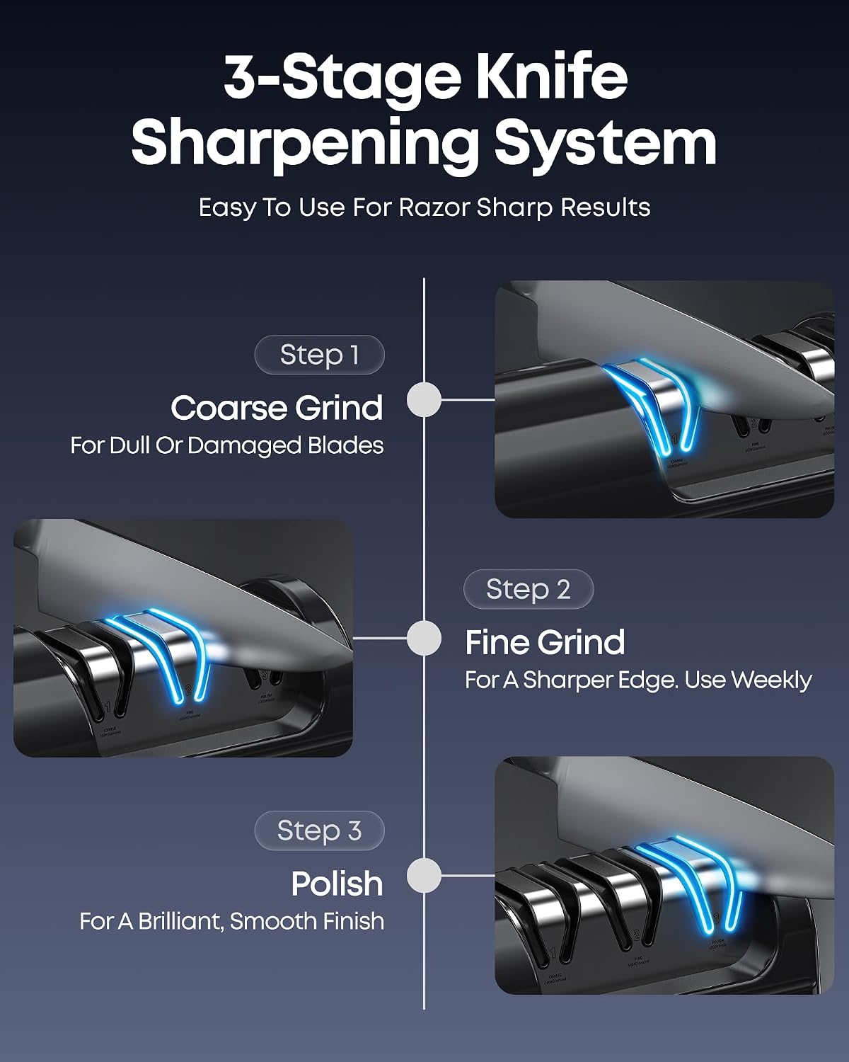 Electric Knife Sharpener for Kitchen, 3-Stage, 100% Diamond, Fast, Repair | Professional Knife Sharpener Electric 20° Precision Angle Guide, Safe Sharpening for Chef Knives, Home Use & Beginners