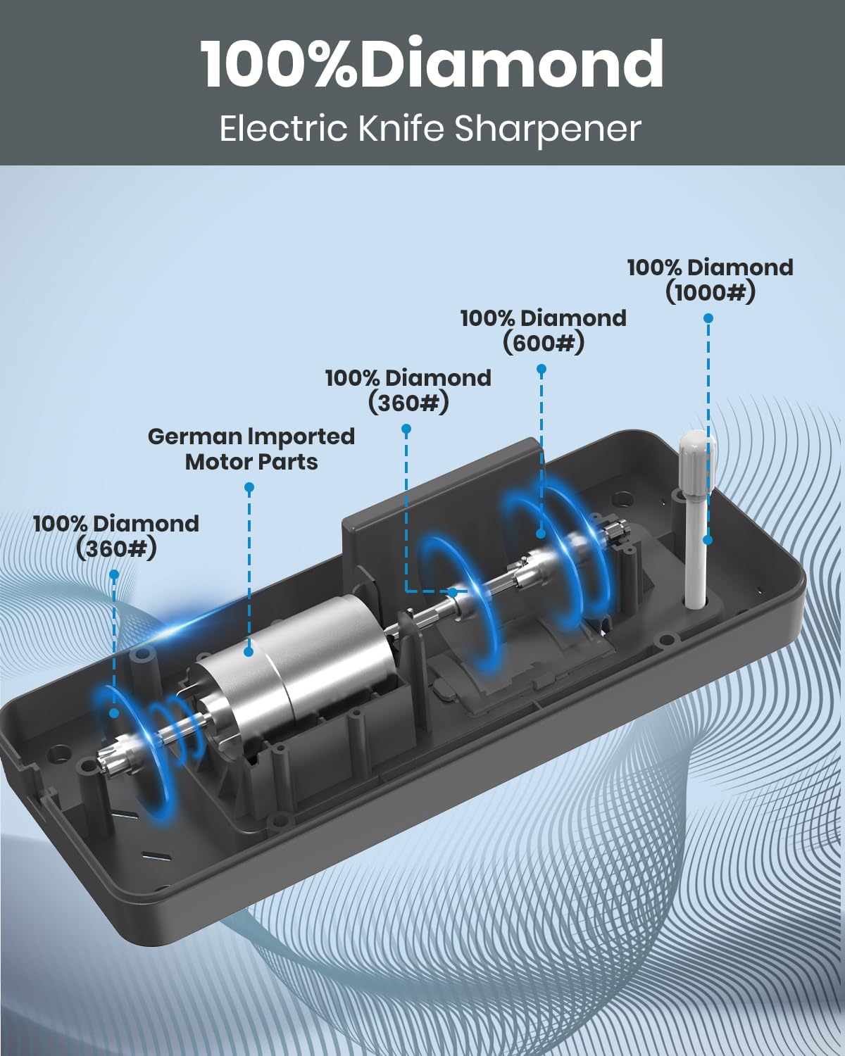 Upgrade 5 in 1 Electric Knife Sharpener with LCD Screen, 3 Rotational Speed Adjustable, 100% Diamond Abrasives, knife sharpener for Straight, Serrated, Meat Cleaver, Ceramic Knives Electric Knife
