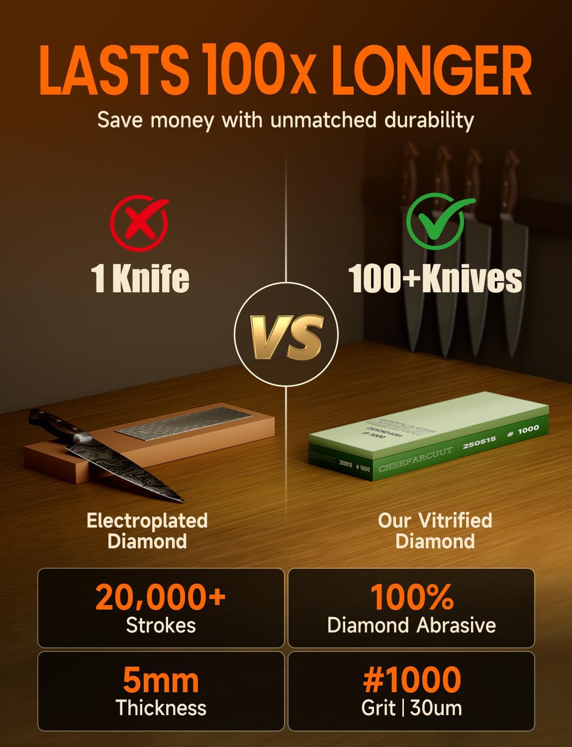 Knife Sharpening Stone Kits,[5x Faster Cutting] Pro-1000 Grit Dimaond Whetstone Knife Sharpener with Pre-Applied Diamond Leather Strop, Angle Tool and Non-Slip Base, for Kitchen, Chef& Outdoor Knives
