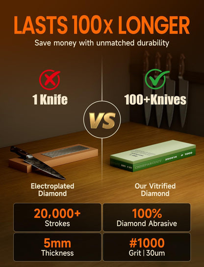 Knife Sharpening Stone Kits,[5x Faster Cutting] Pro-1000 Grit Dimaond Whetstone Knife Sharpener with Pre-Applied Diamond Leather Strop, Angle Tool and Non-Slip Base, for Kitchen, Chef& Outdoor Knives